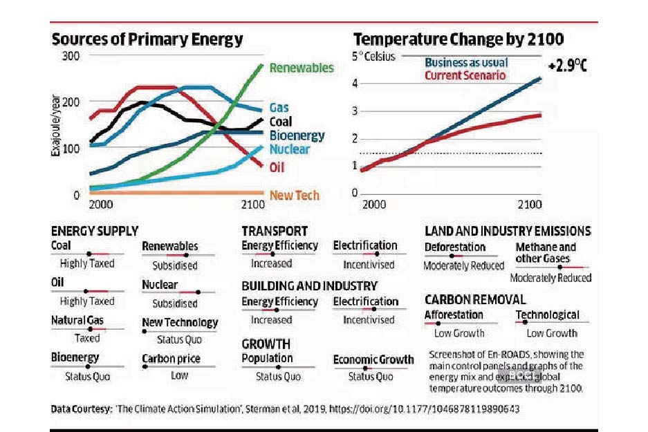 Climate change disrupts supply chains – companies investing in responsible energy are resilient: John D Sterman